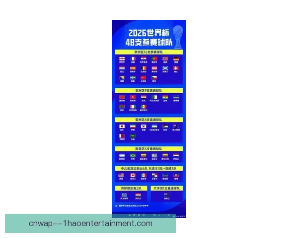 2026年世界杯全景指南赛事赛制主办国看点一文读懂参赛球队时间地点