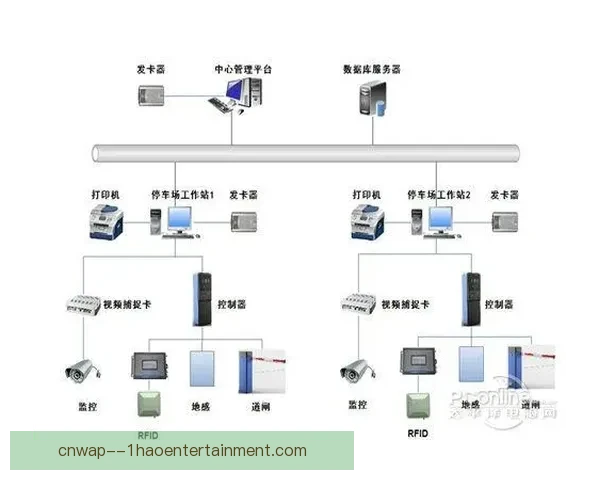 2026世界杯洛杉矶赛区全面启用智能停车系统提升赛事服务体验