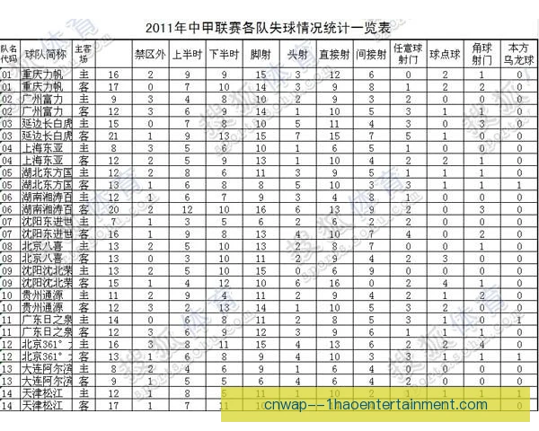 积分榜尾队保级压力，应对策略在轮换与心理疏导